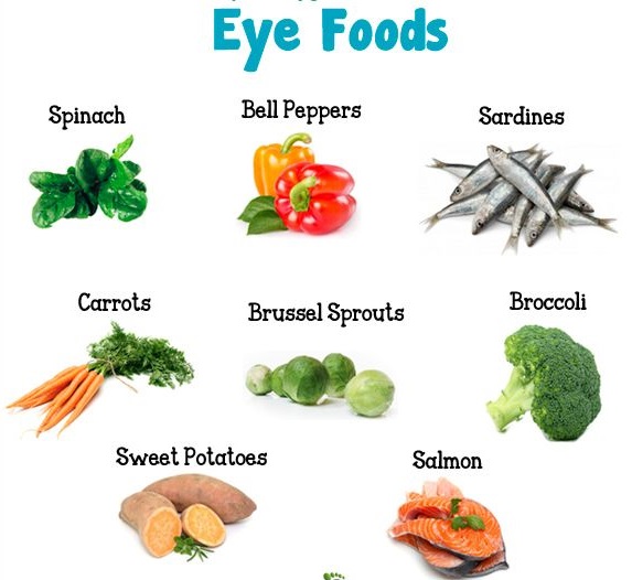 A Healthy Food Selection for Eyes